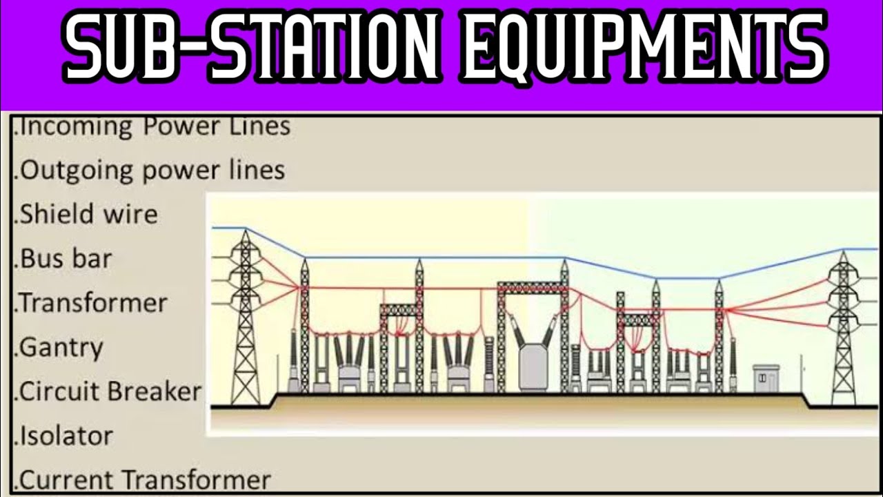 Substation Equipments Explained in tamil / துணை மின்நிலைய உபகரணங்கள்?