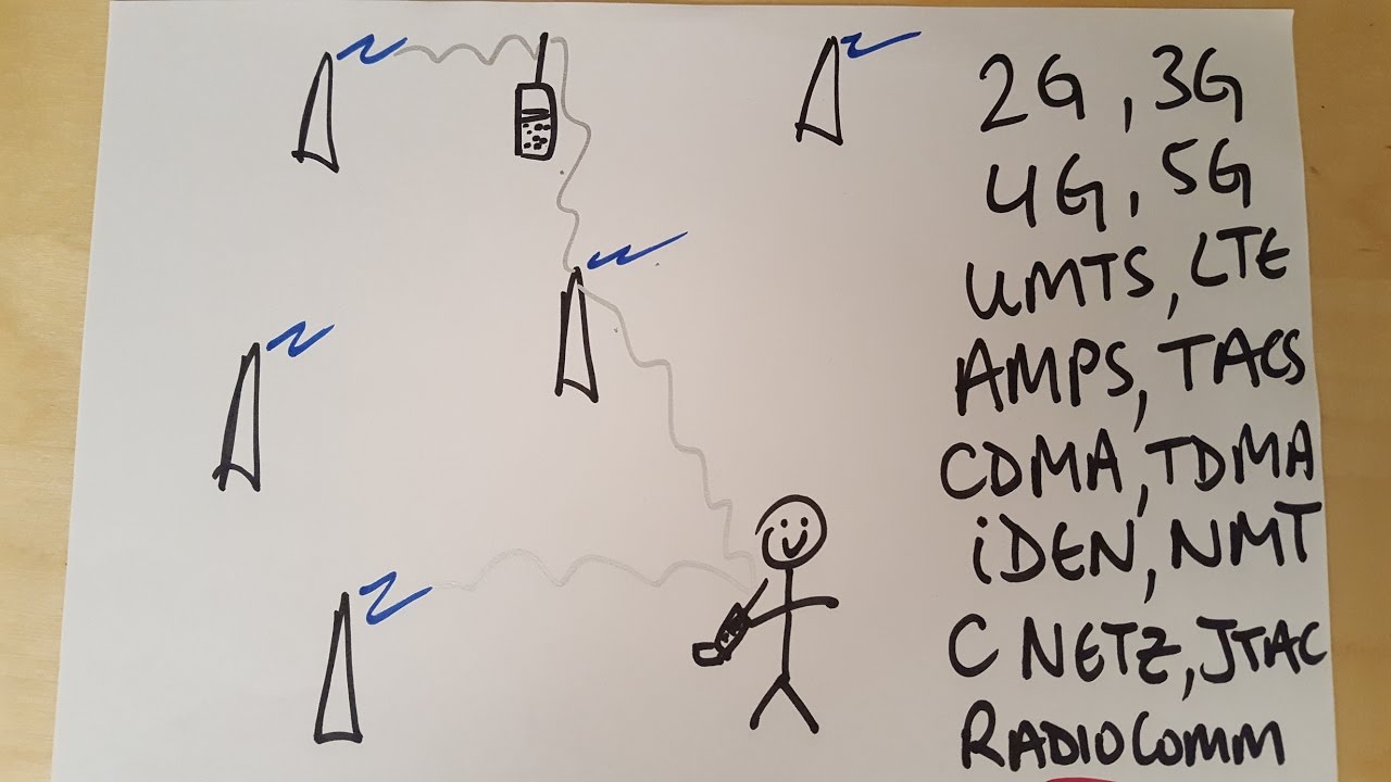 Know your LTE from your 4G....???