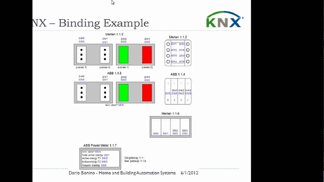 Home and Building Automation Technologies