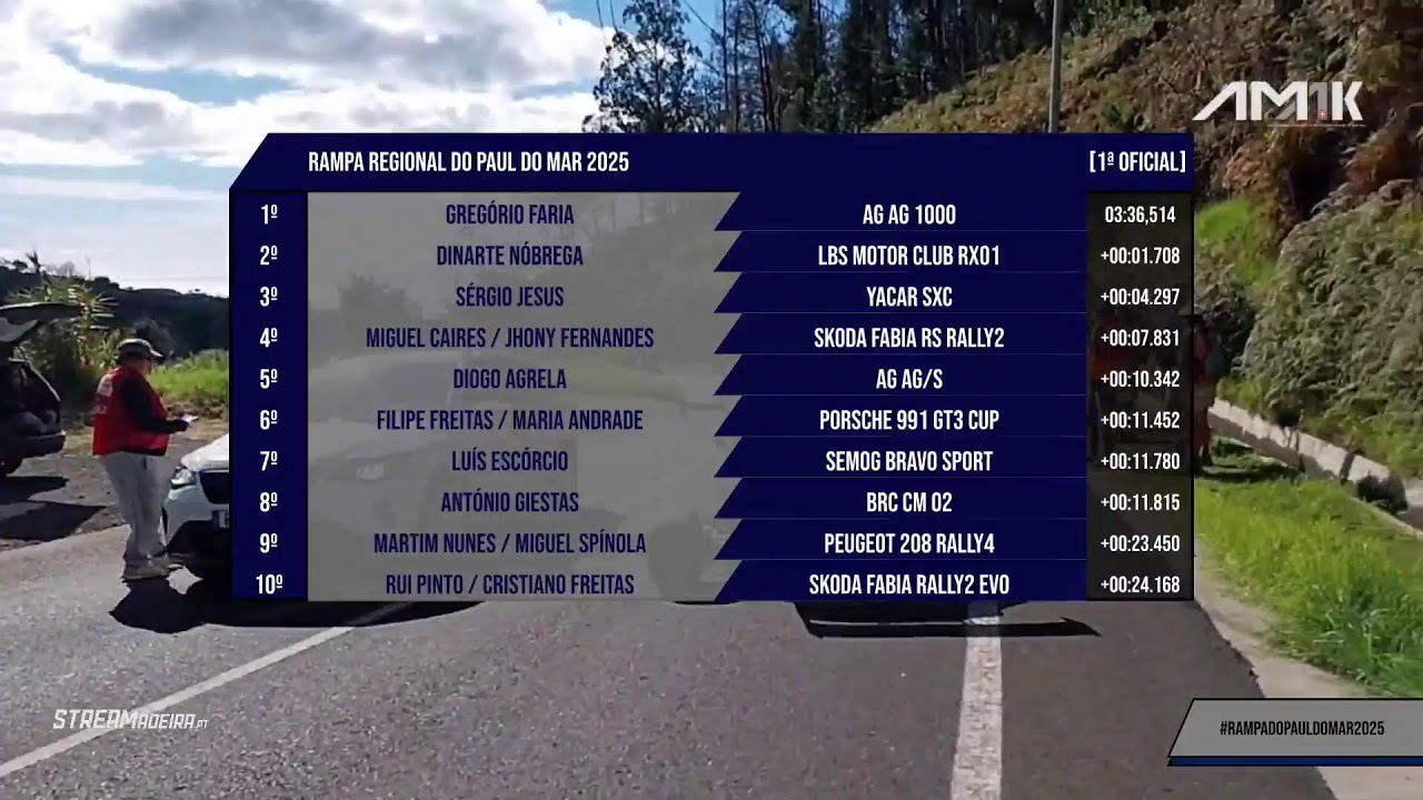 EM DIRETO /// 1ª SUBIDA OFICIAL - RAMPA REGIONAL DO PAUL DO MAR 2025