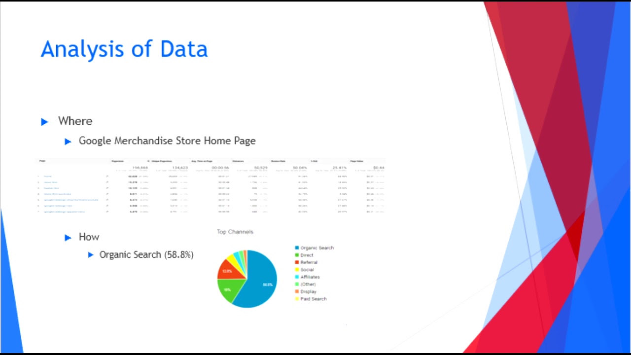 Google Merchandise Store Analysis- Nenagh O'Leary