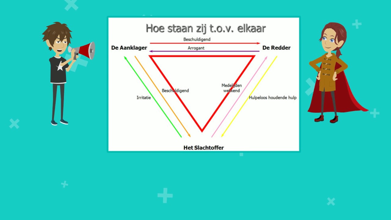 10 tips voor leidinggevenden