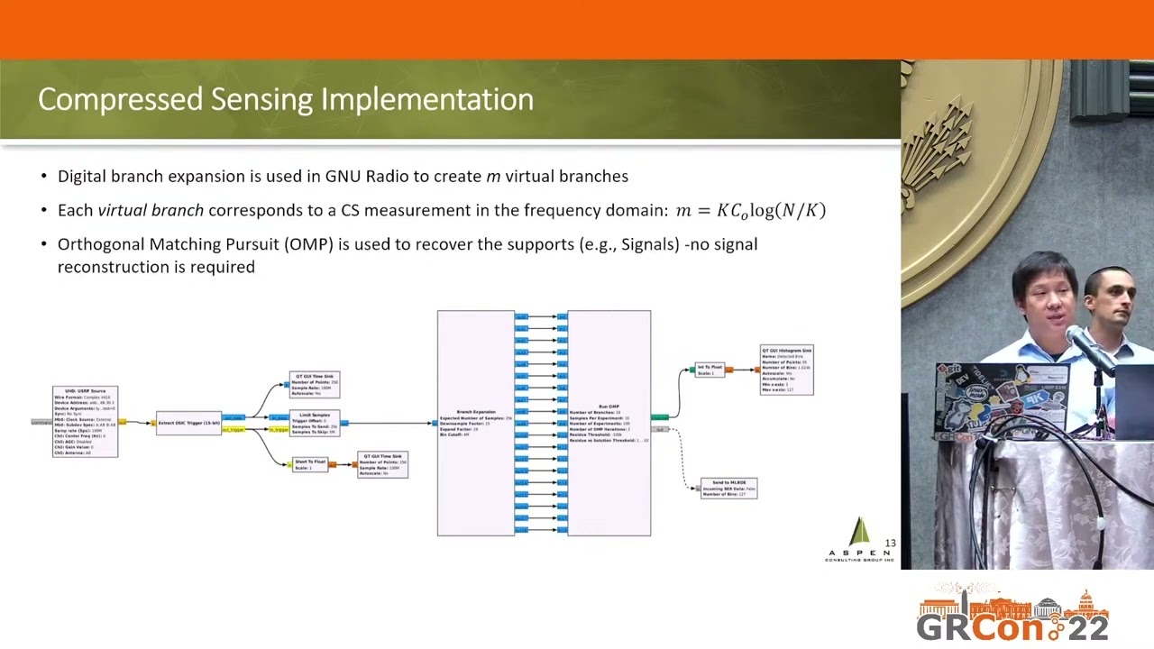GRCon22 - High Speed Sensing of the Electromagnetic Environment for Cognitive Radio - by Matt Bajor