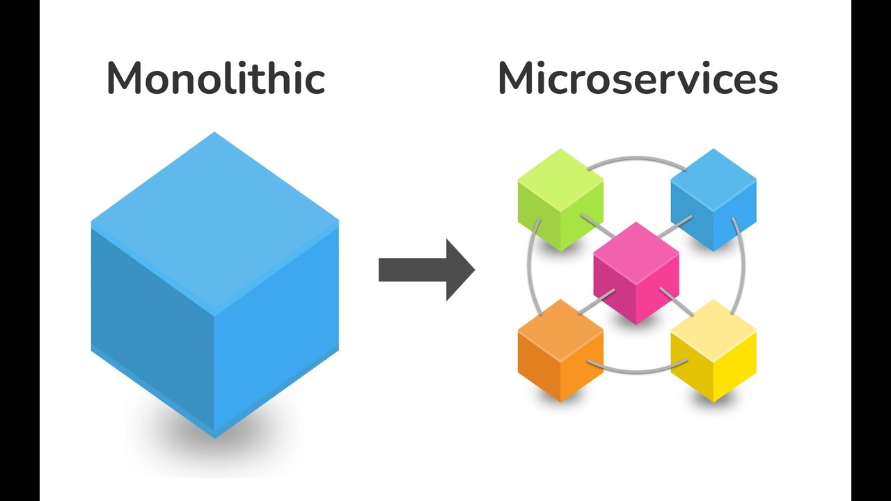 Monolith vs Microservices