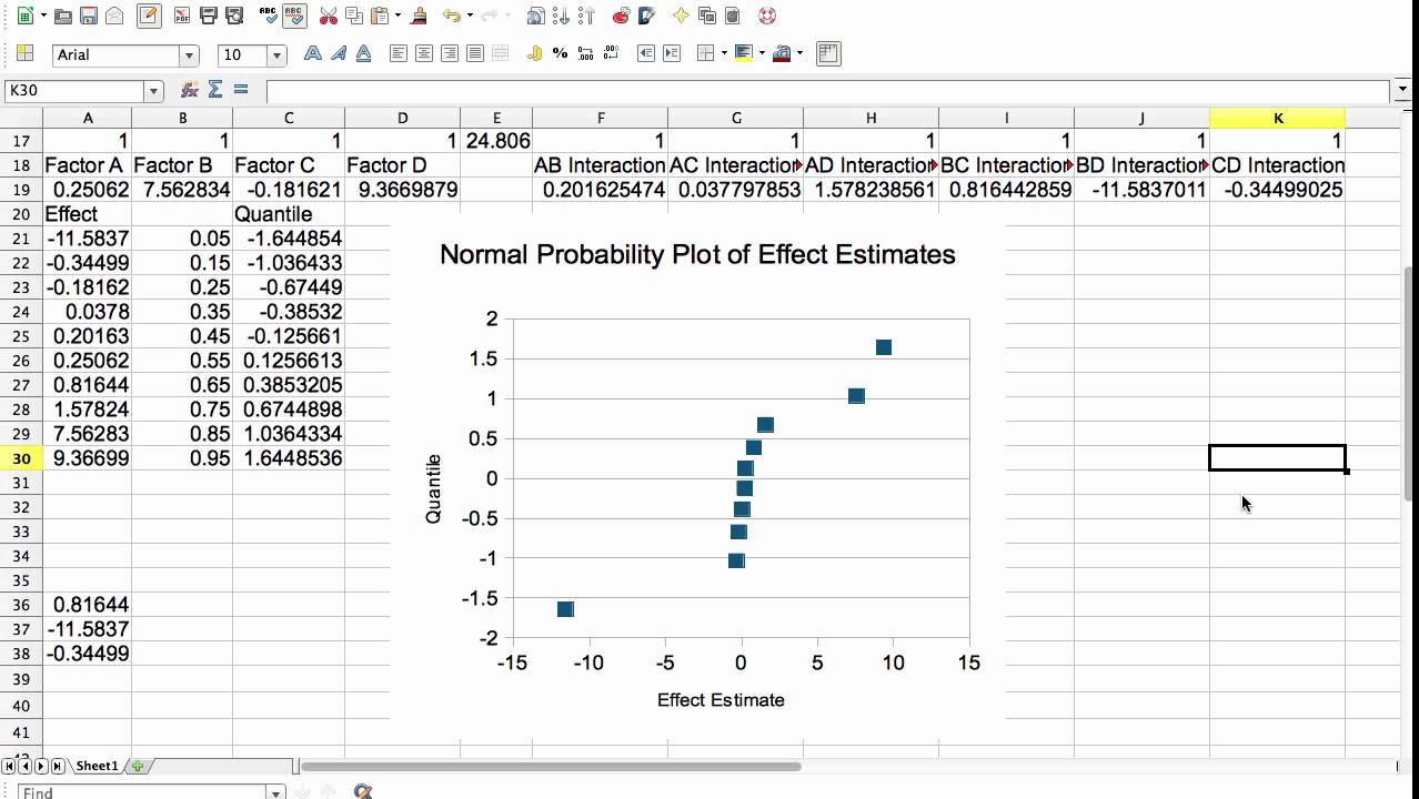 Single Replicate 2k Experiment by Spreadsheet