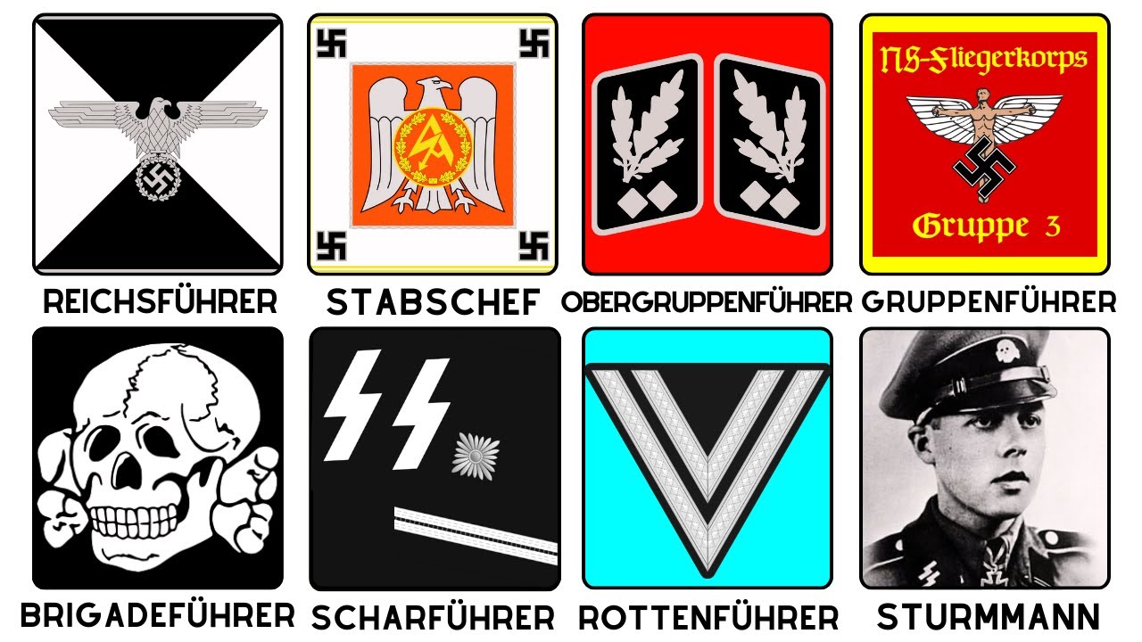 Every SS & SA Rank Explained By a German