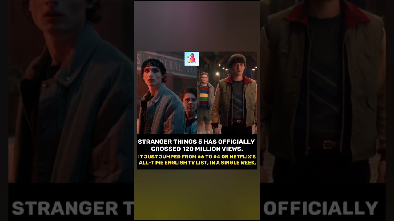 Stranger Things 5 enters the Top 4 of most watched Netflix shows #strangerthings #strangerthings5