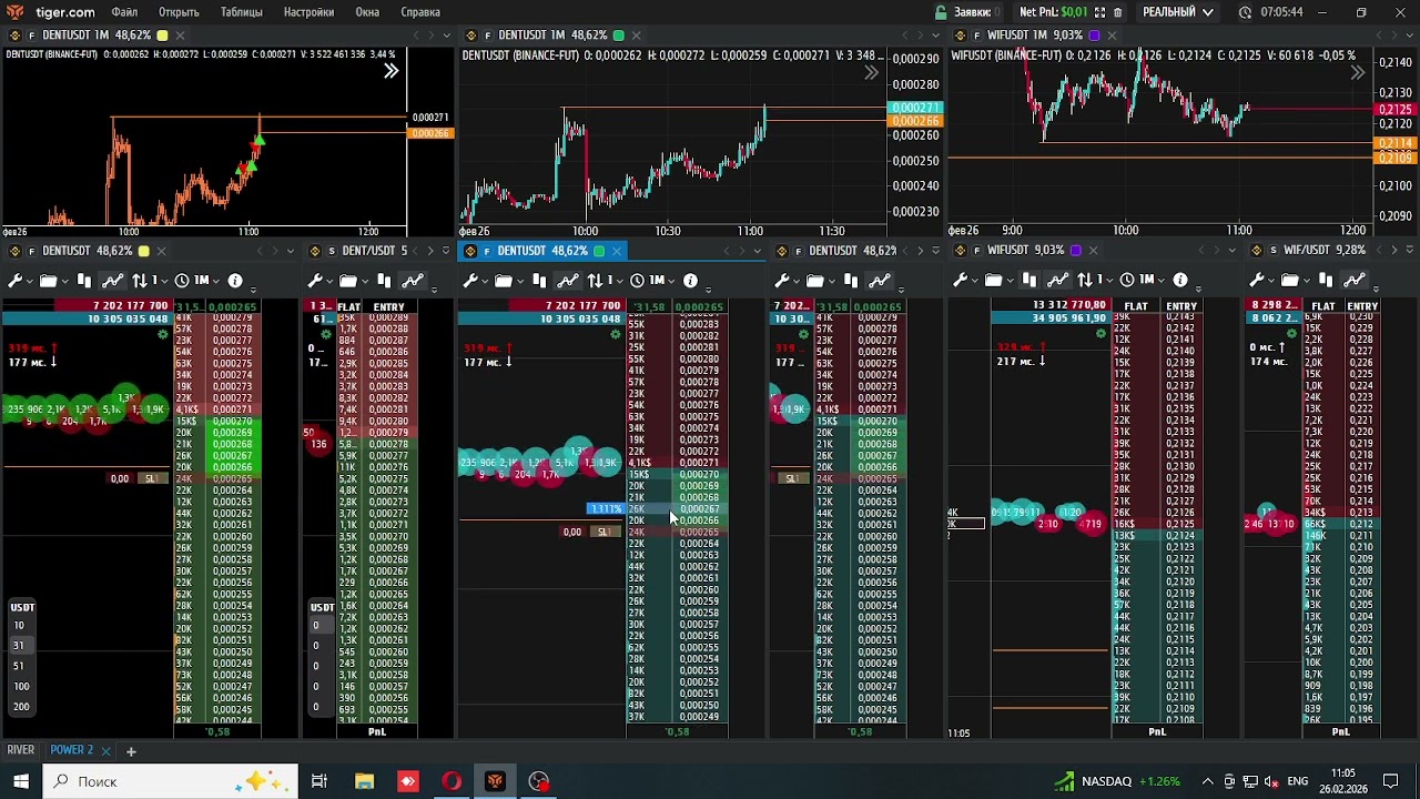 +0.70$🟢26.02.2026 DENTUSDT Пробой