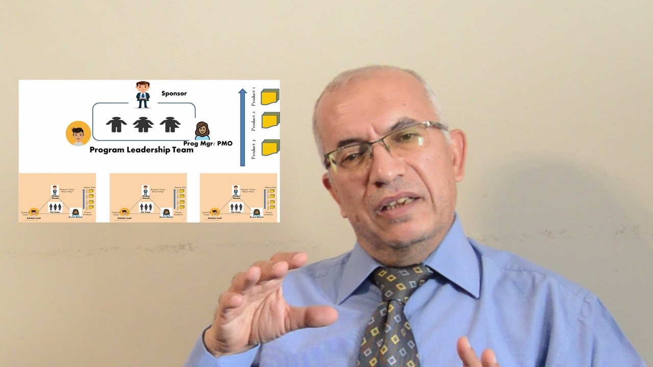 PMOCONCEPT  Agile PMO Structure