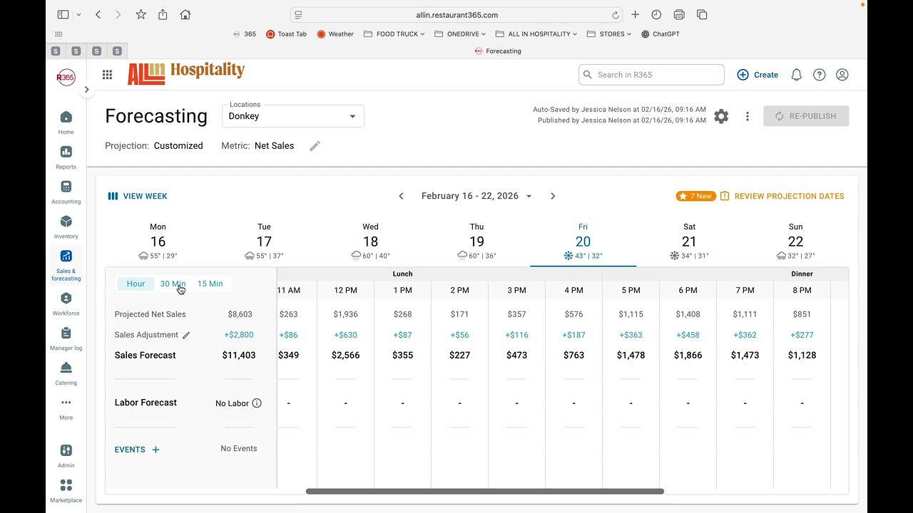 365 Forecasting & Labor Review