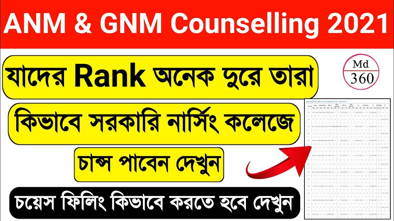 ANM GNM Result 2021.Nursing Counselling Date 2021.ANM GNM Nursing Counselling Date 2021. GNM Cut Off