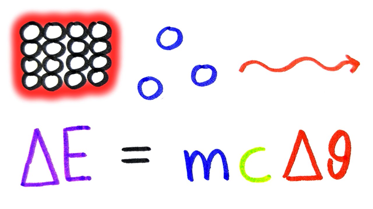 Heat and Thermodynamics | A-Level Physics | Doodle Science