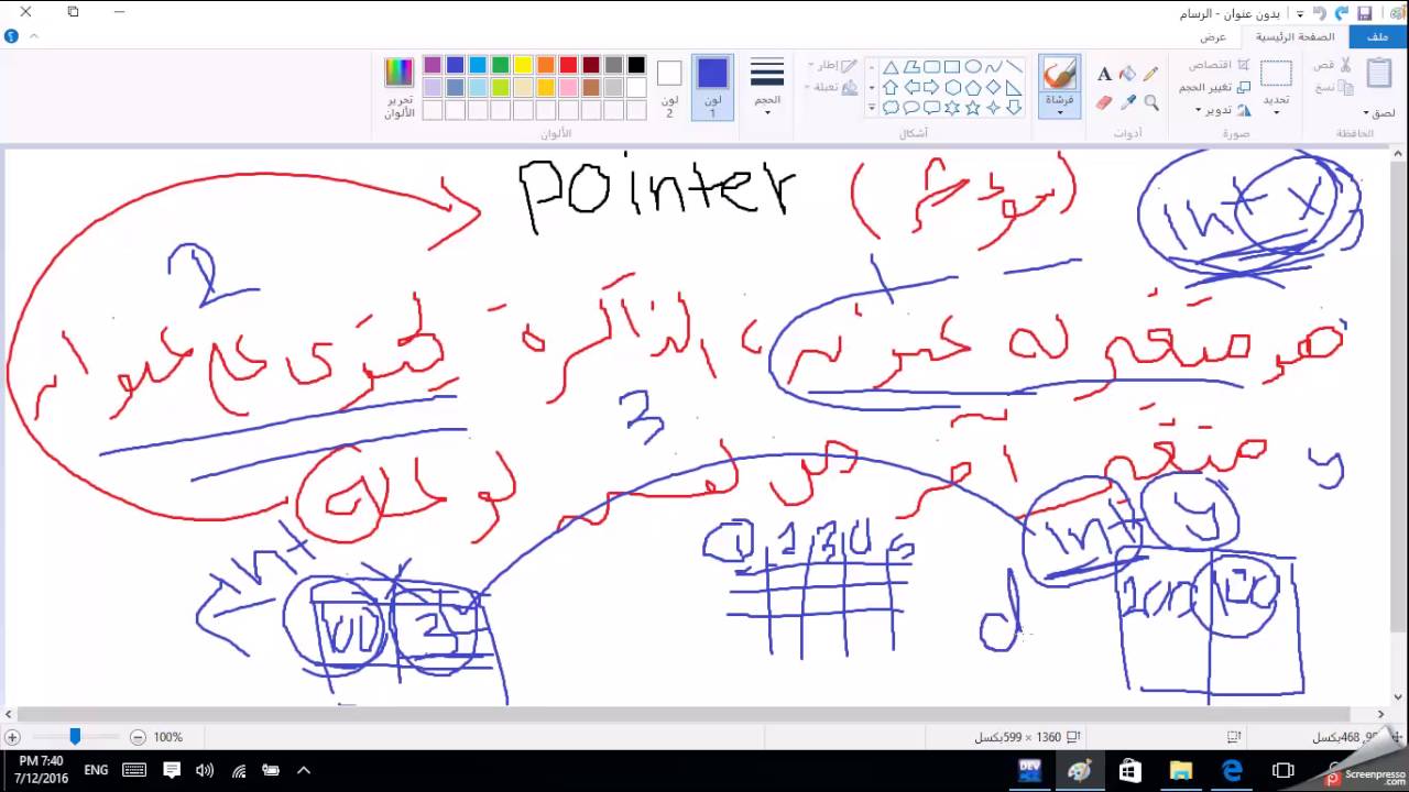 شرح نظري لمفهوم المؤشرات