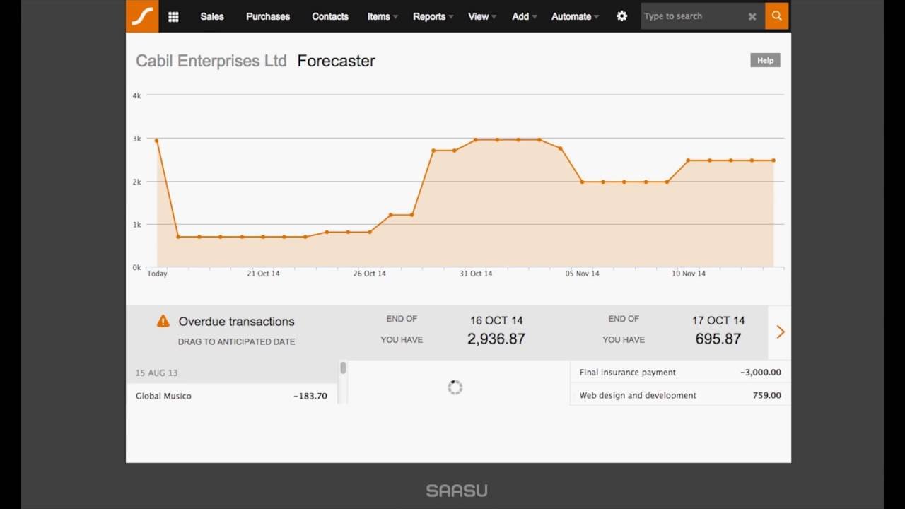 How To Use Forecaster