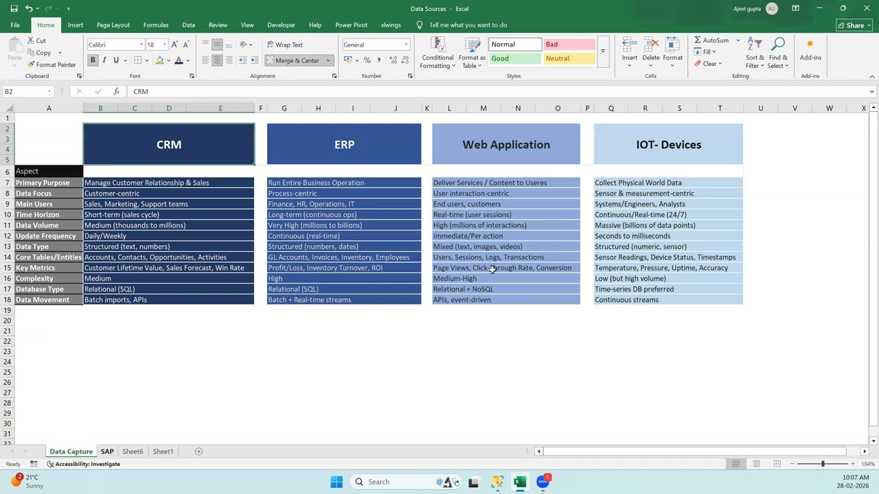 Data Intelligence Session-1