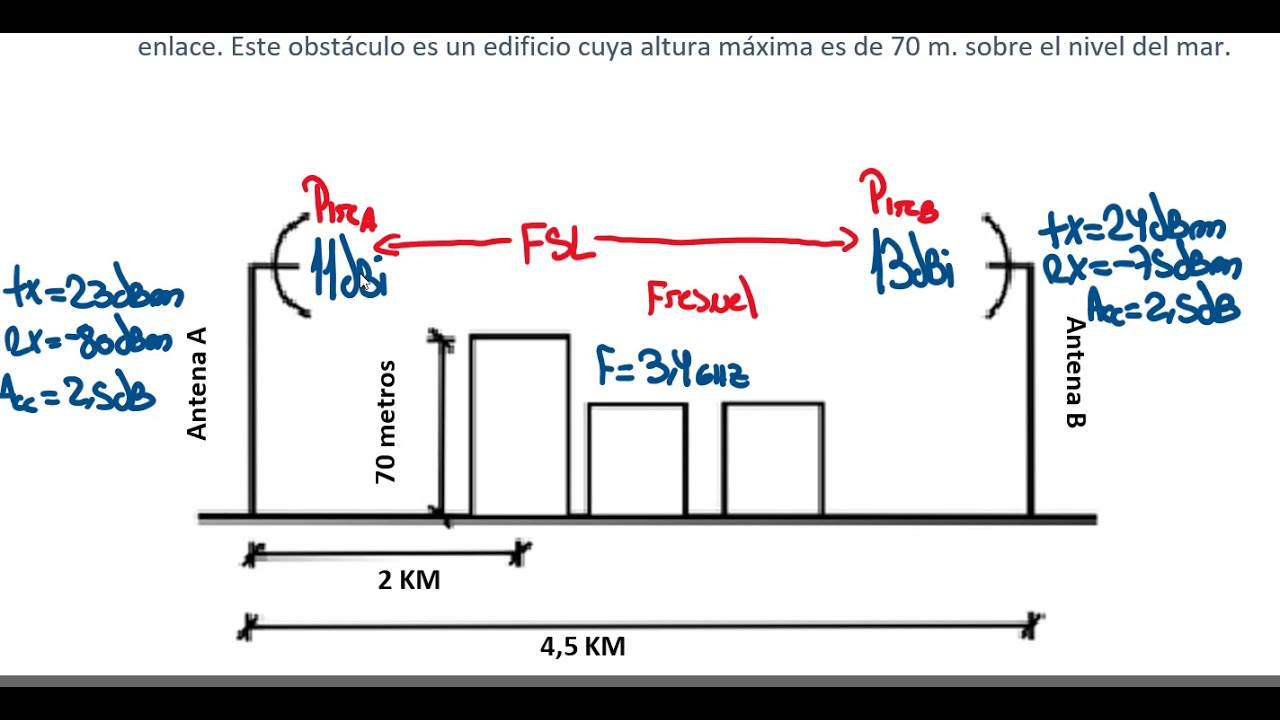 Calculo den Enlace