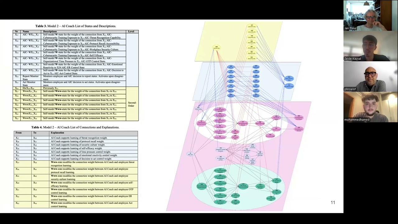 Adaptive AI Coaching for Cybersecurity: Analysis of Resilience Against Phishing and Deepfakes