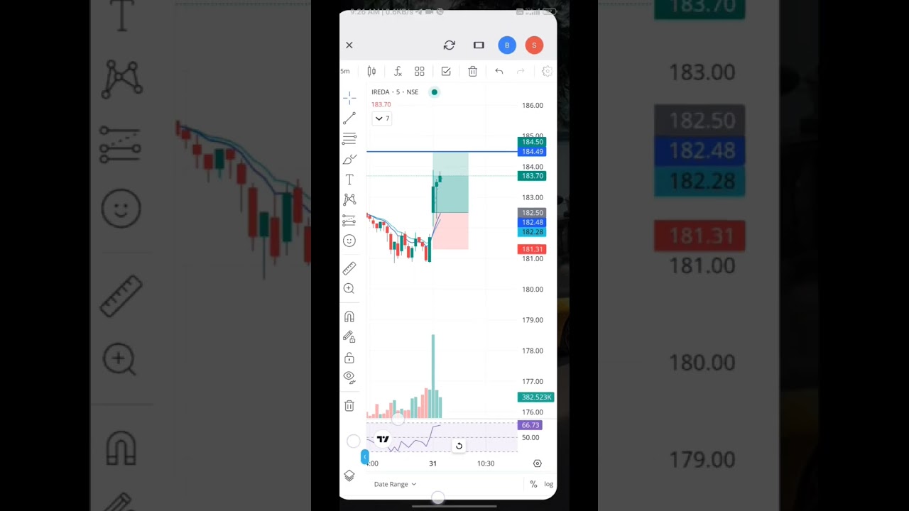 Ireda intraday trade