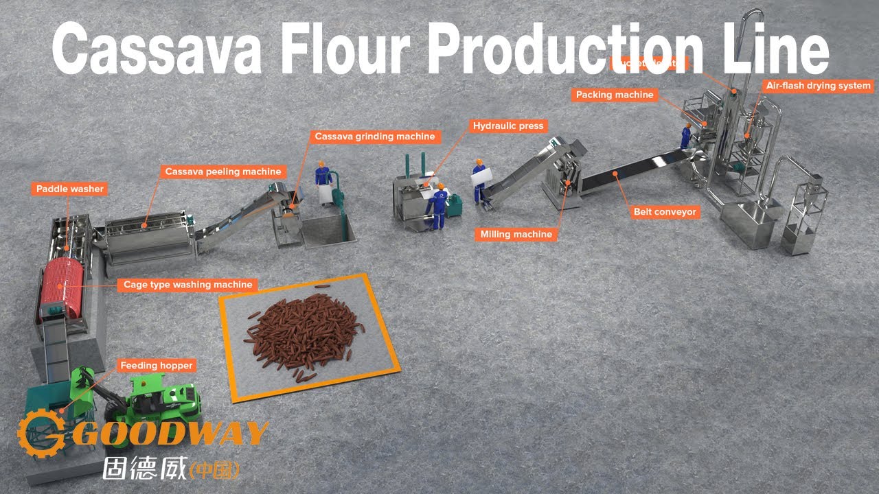 High Quality Cassava Flour Production line