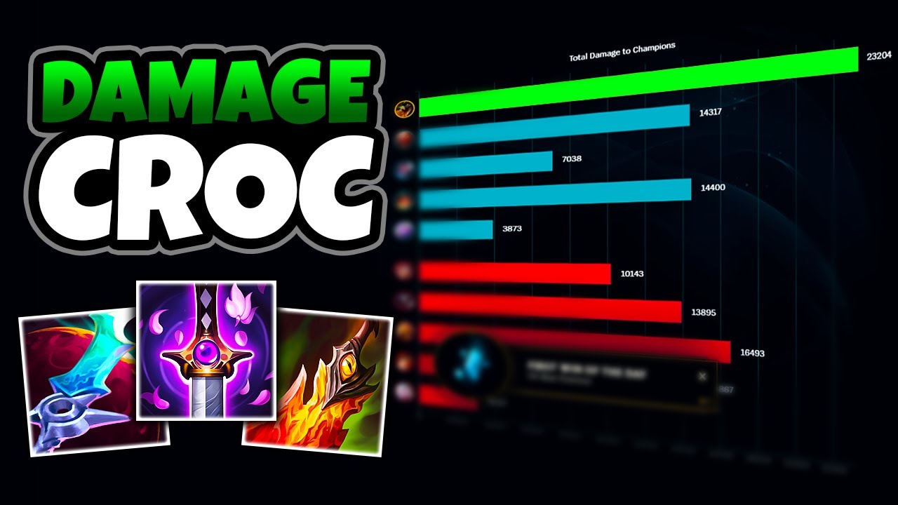 How I ALWAYS Get Maximum Damage On Renekton...