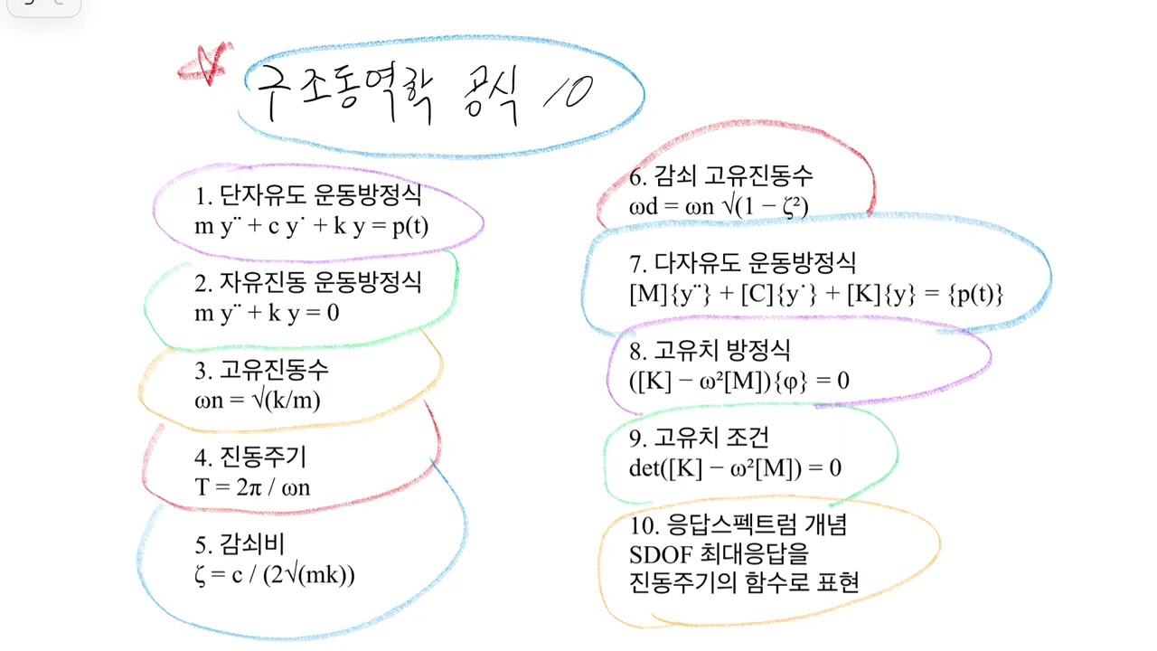 구조동역학 공식 정리 | 단자유도 운동방정식부터 응답스펙트럼까지