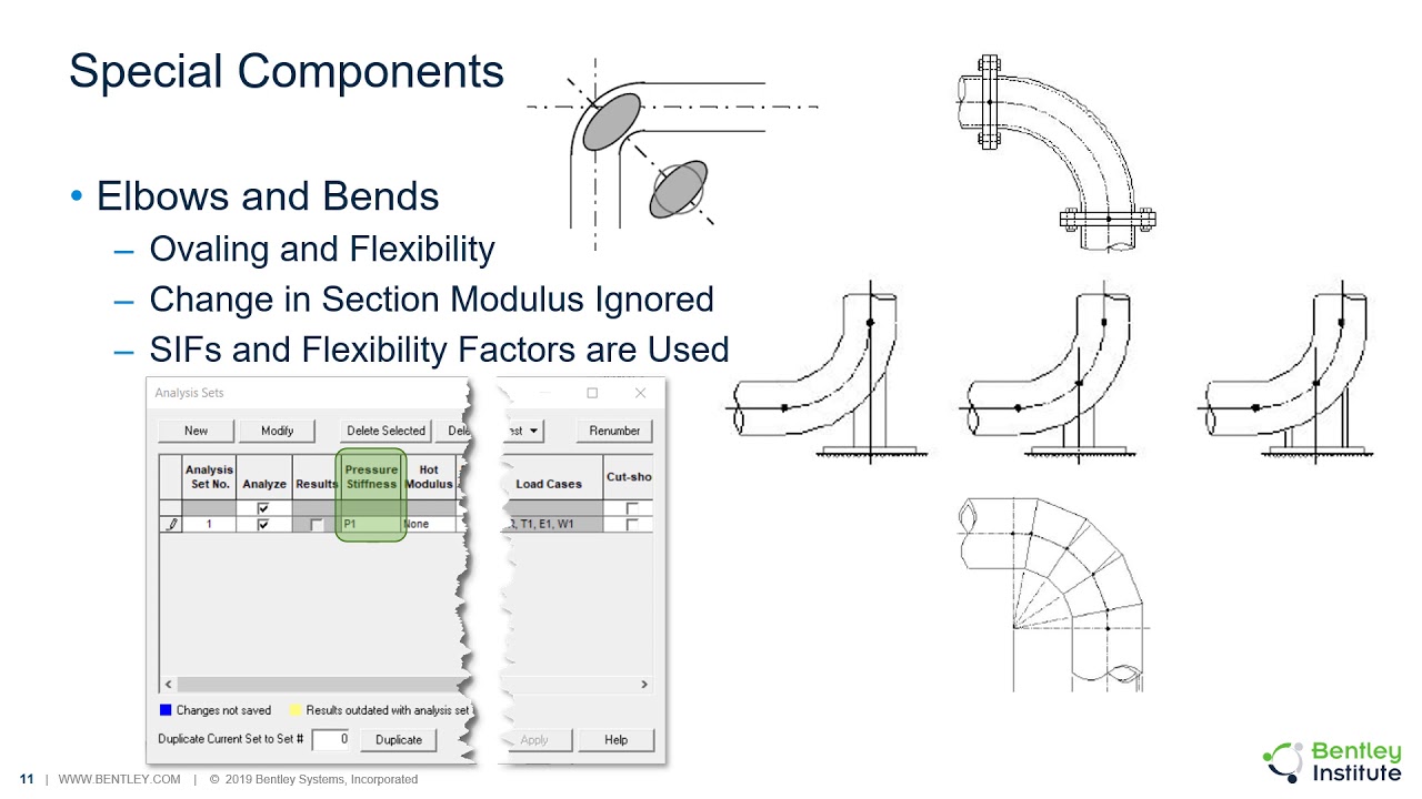 Analysis Methodology and Accuracy of Pipe Stress Results