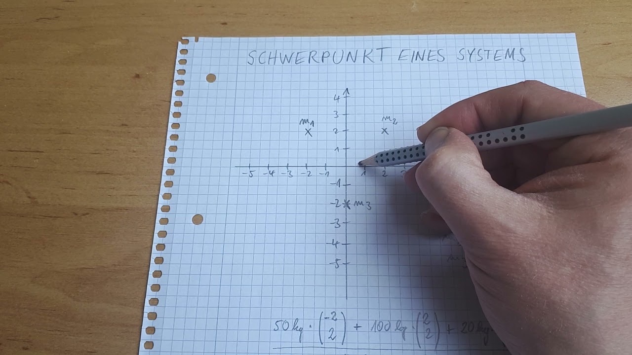 Der Schwerpunkt eines Systems