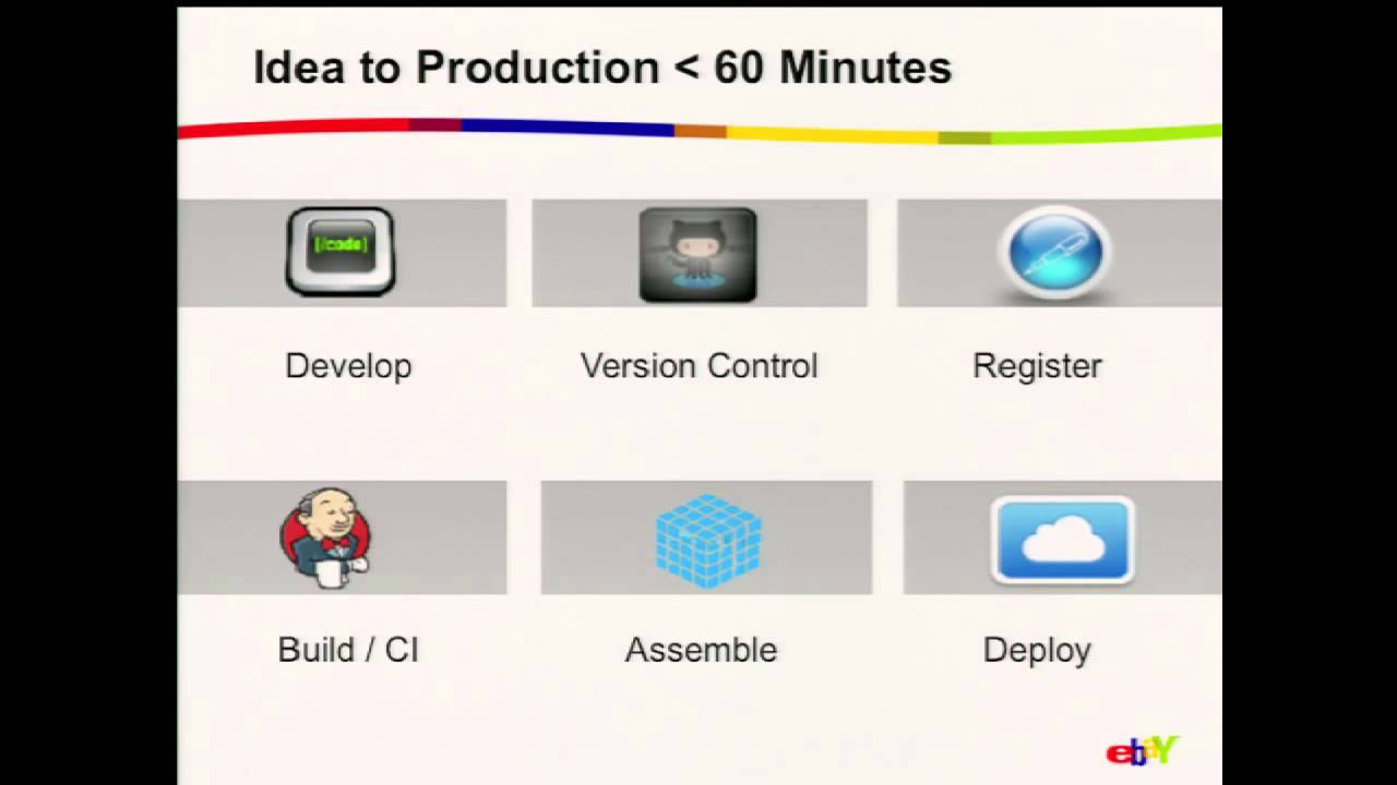 Using Enterprise OSGi to Create an Adaptable and Scalable Platform for eBay