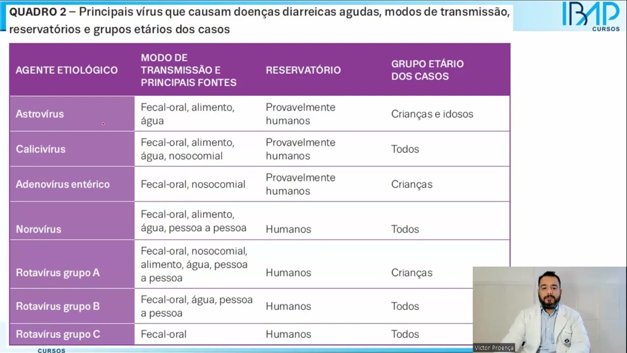 Diarreias infecciosas: veja quais são os principais agentes causadores | Prof. Dr. Victor Proença