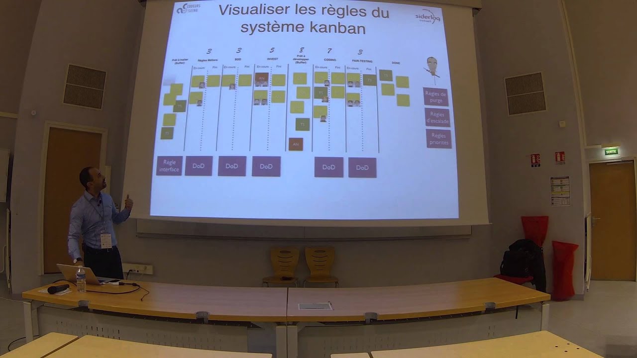 Initiation au Kanban, Couthaïer Farfra