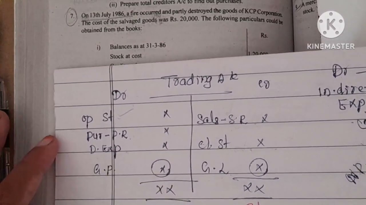 Fire Insurance Claims o.ex.7 part 1/amount of claim/closing stock/financial accounting academy 