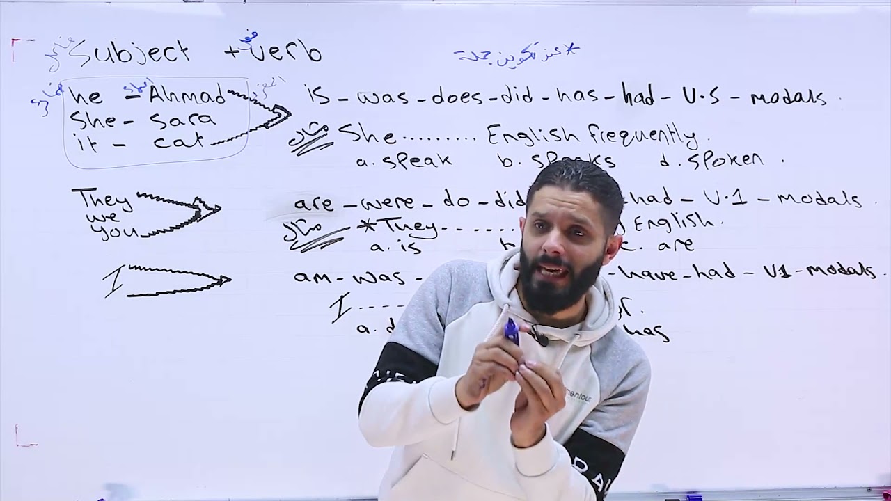 دمج الفعل الرئيسي بالفاعل - أ.محمد الحارون