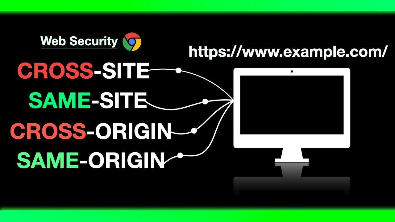 What is cross-site, same-site, cross-origin & same-origin | Web Security