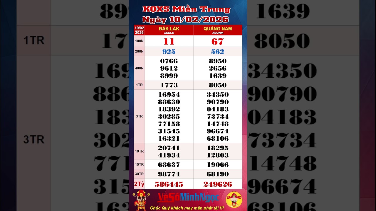 Xổ Số Miền Trung, XSMT ng&agrave;y 10/02/2026, Trực Tiếp KQXS , Xổ Số Đắk Lắk, Xổ Số Quảng Nam