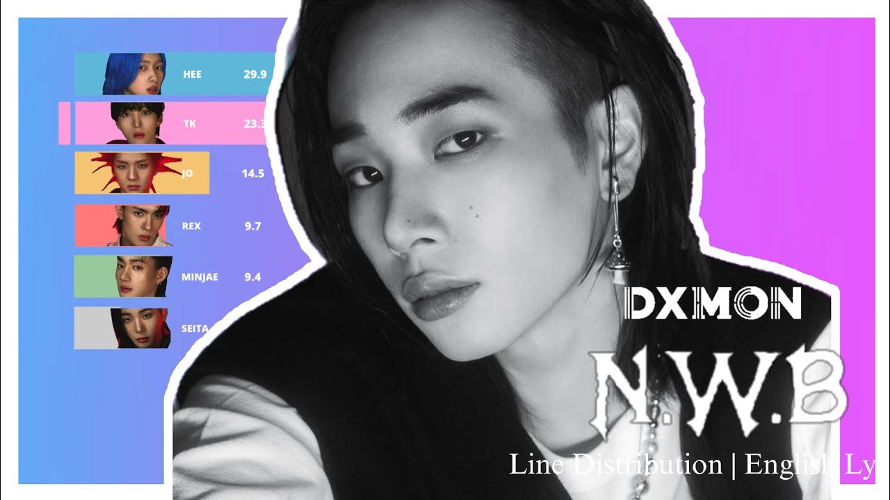 DXMON 