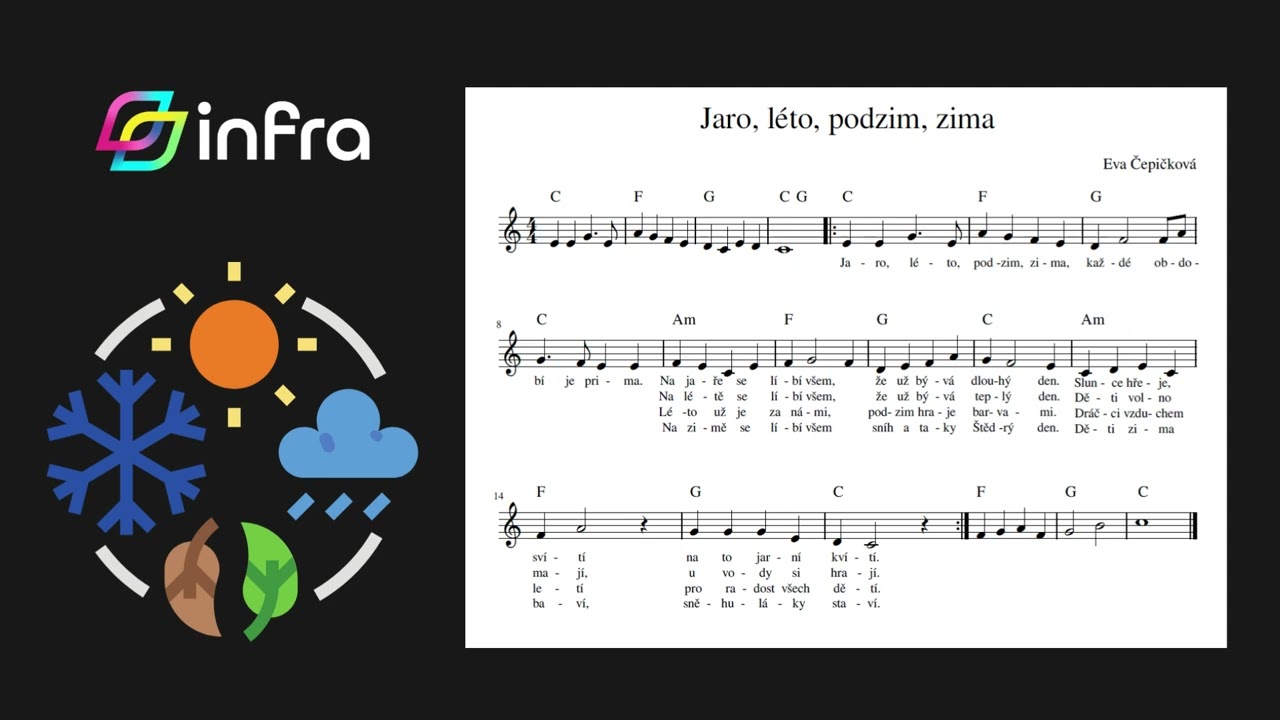 Písnička Jaro, léto, podzim, zima - Eva Čepičková