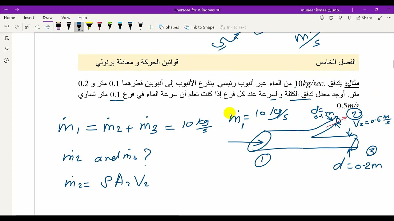 الفصل الخامس
