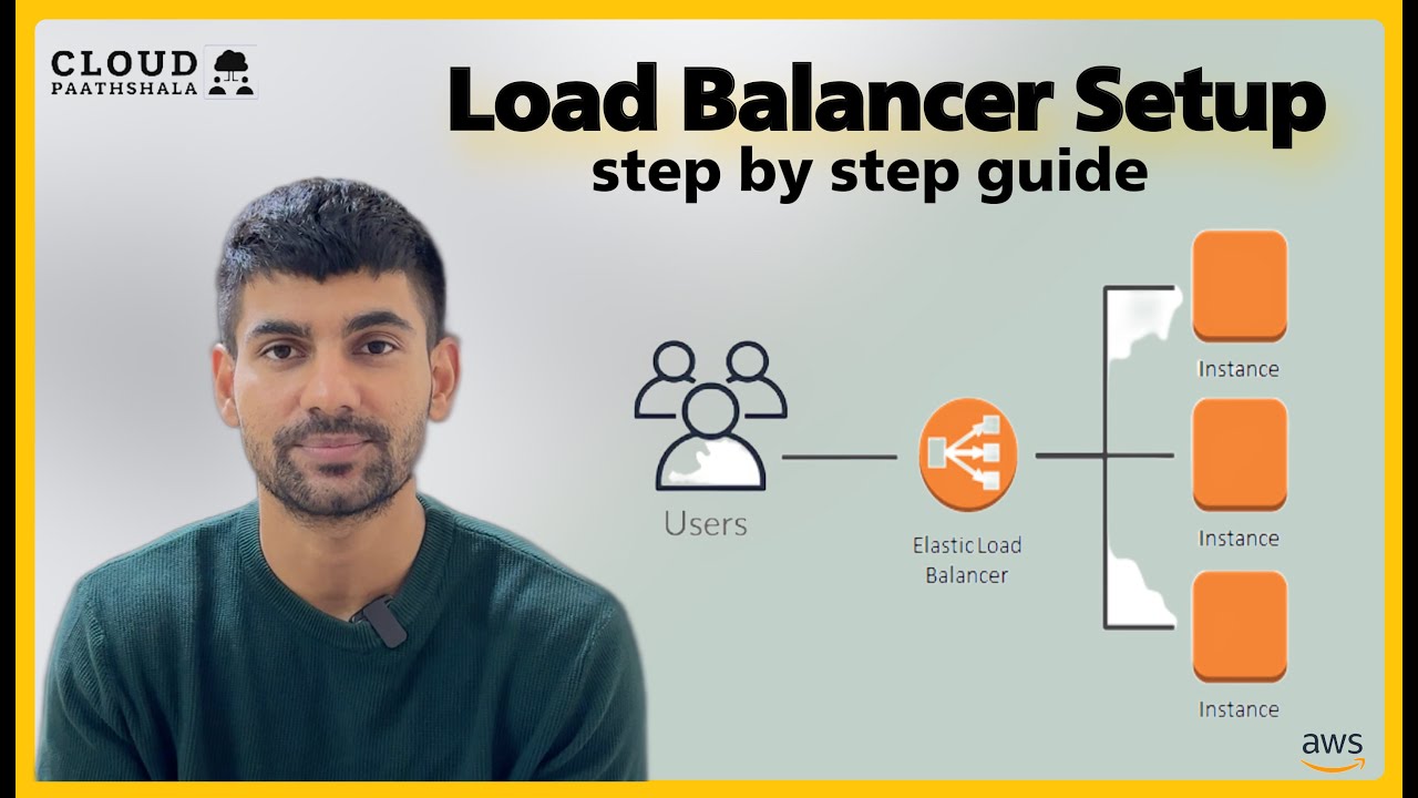 AWS Application Load balancer setup Guide step by step