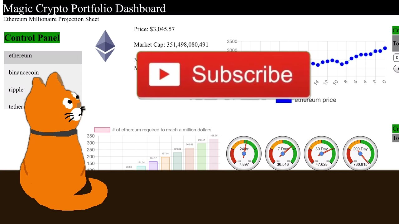 VeChain Is Dominating Ethereum And Bitcoin