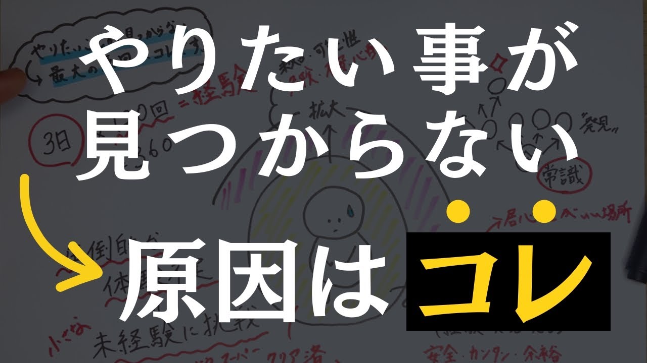 ※やりたいことがわからない原因はコレだけ