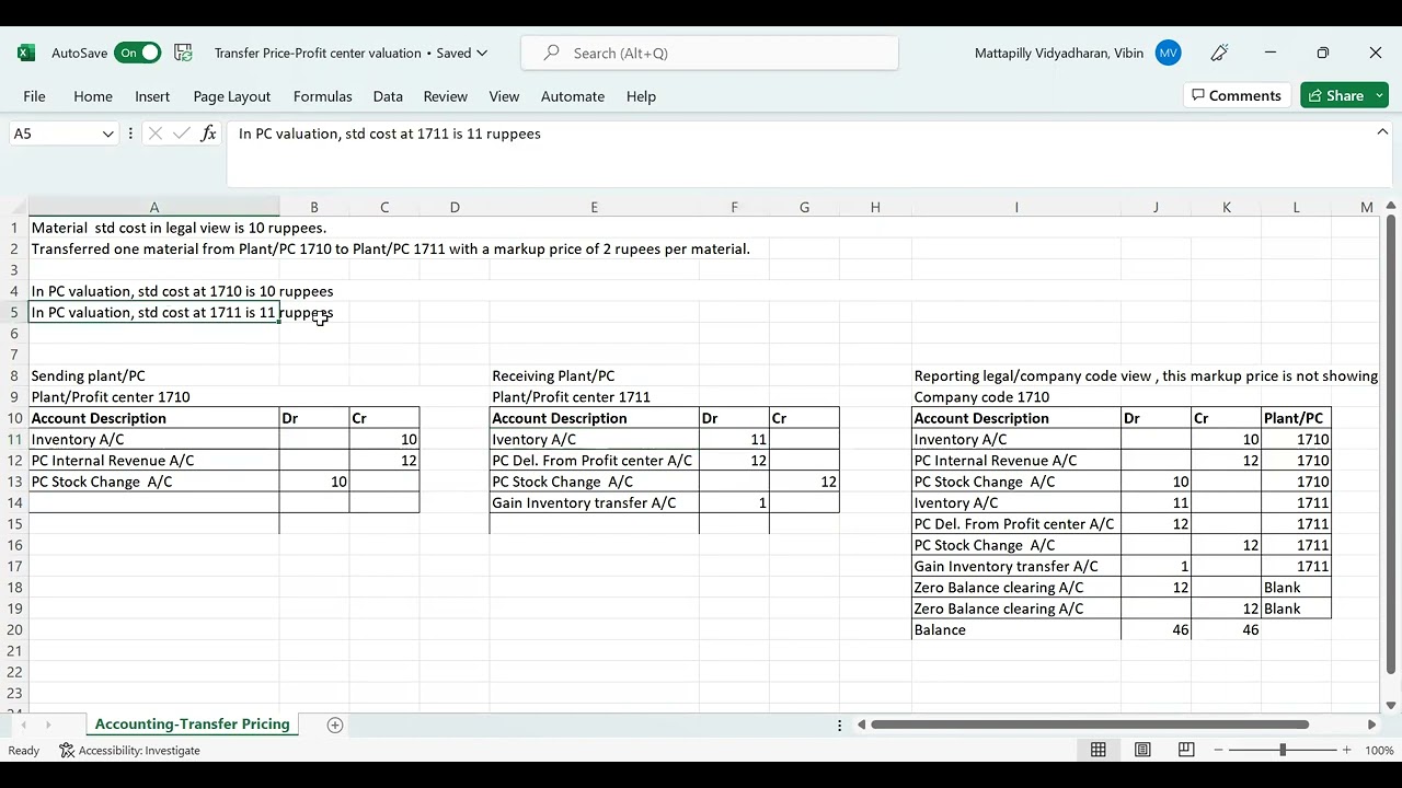 SAP CO Transfer Pricing-Profit center valuation- Part1- Account posting value flow