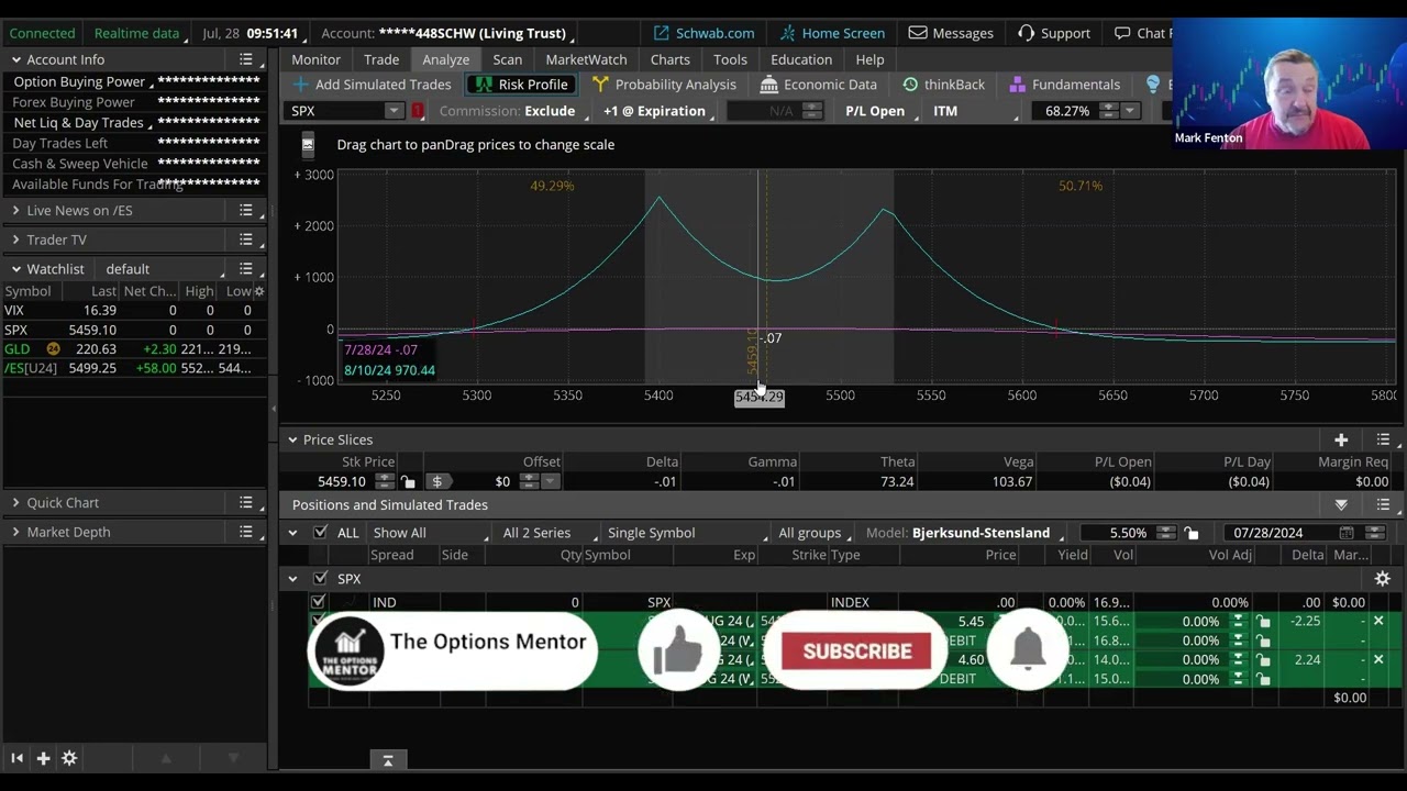 Diagonal option spread with wide profit range