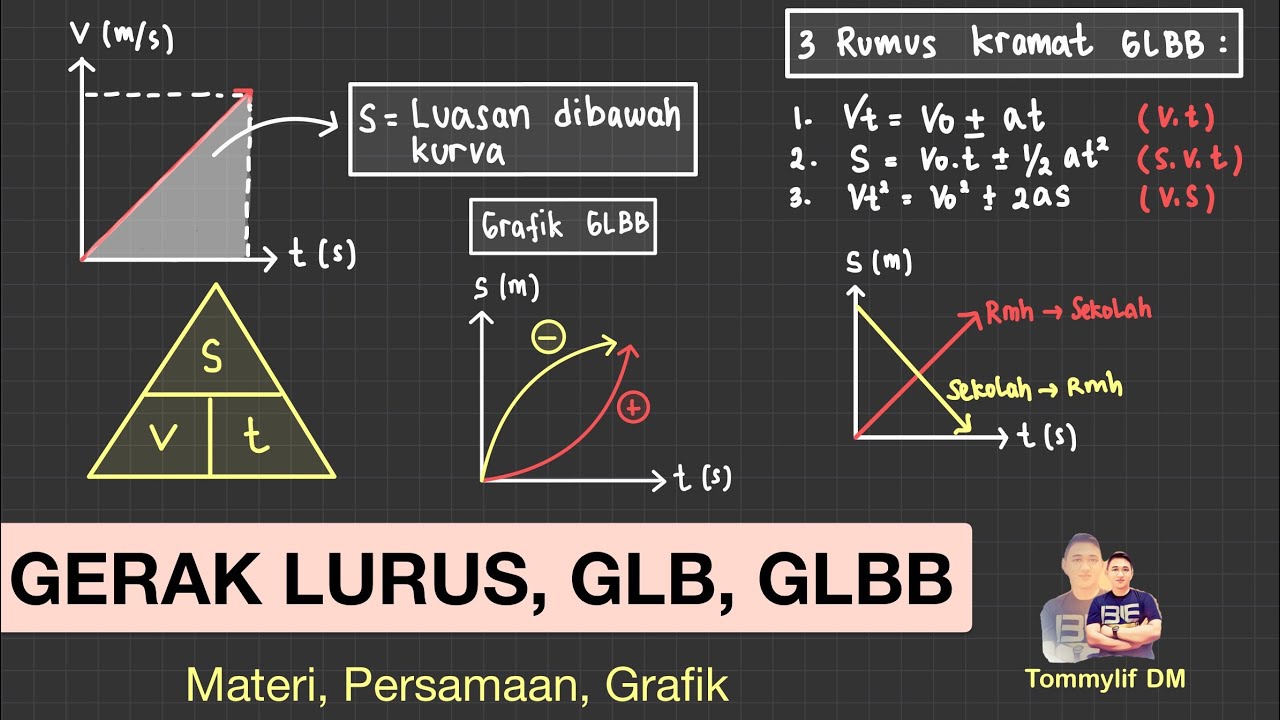 Materi GLB & GLBB