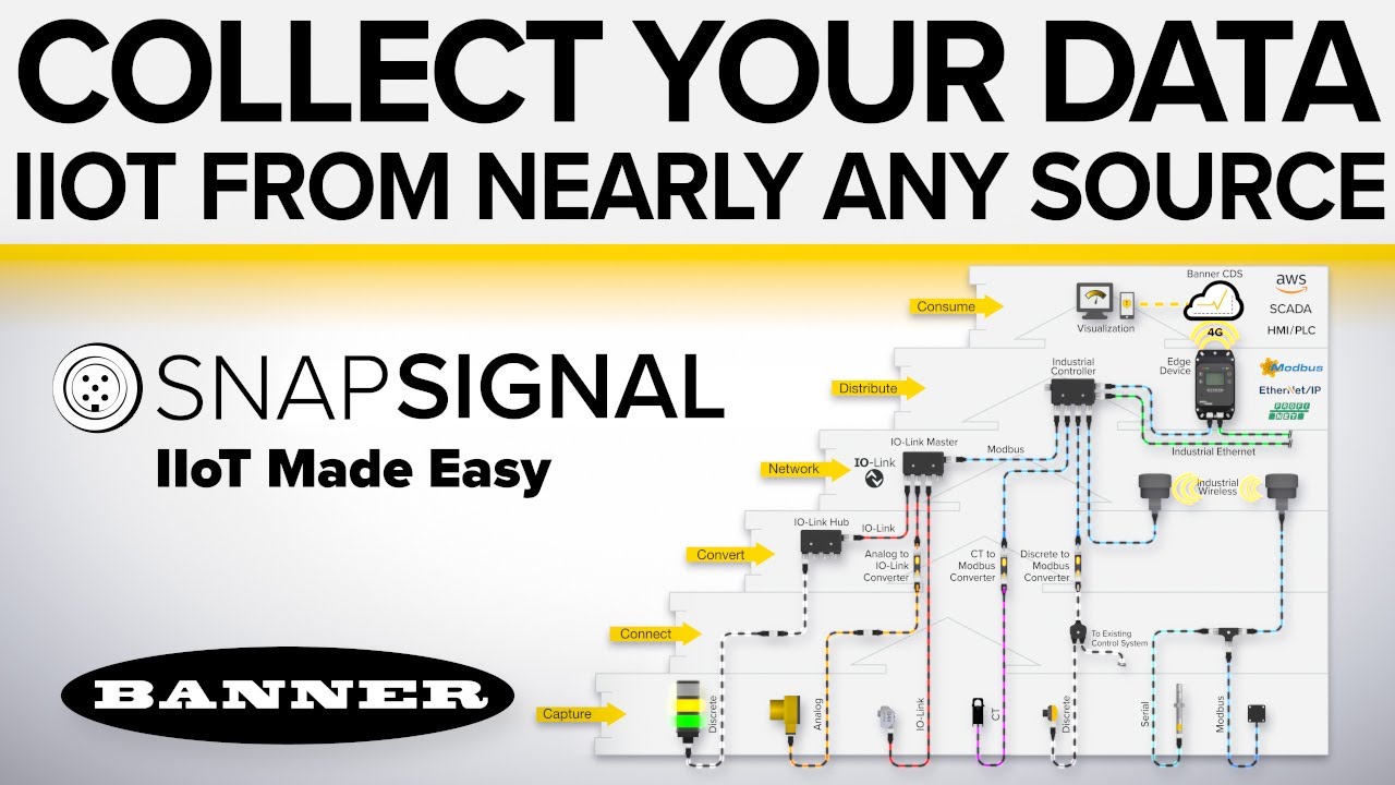 Introducing Snap Signal by Banner Engineering: Hardware and Software for your IIoT Evolution
