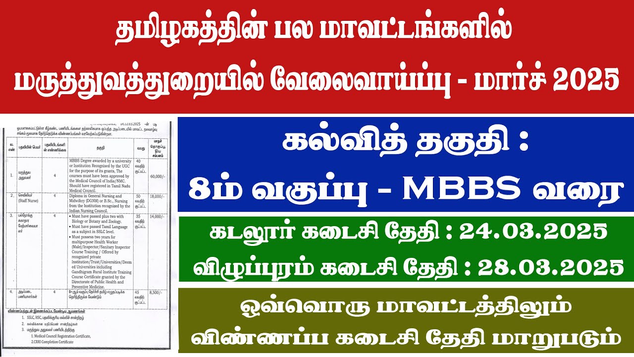 TN Jobs 2025 | TN Health Department Job | TN Govt Job March 2025 | TN Govt Vacant 2025 | TN Govt Job