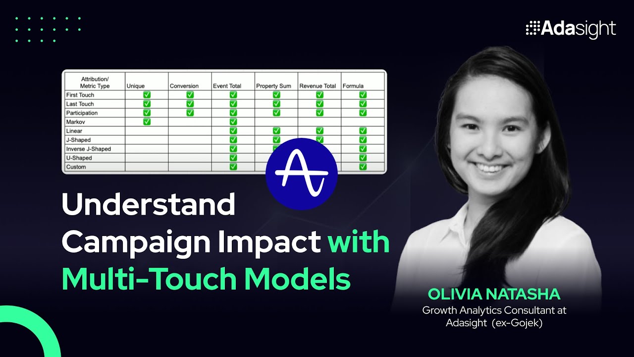 Marketing Attribution Amplitude: Understand Campaign Impact with Multi-Touch Models