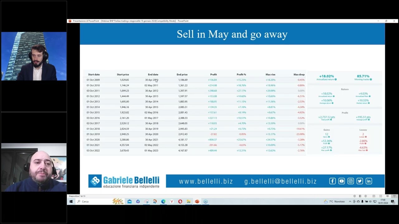 Analisi Stagionale e strategie operative su azioni americane - Webinar con Gabriele Bellelli e BNP