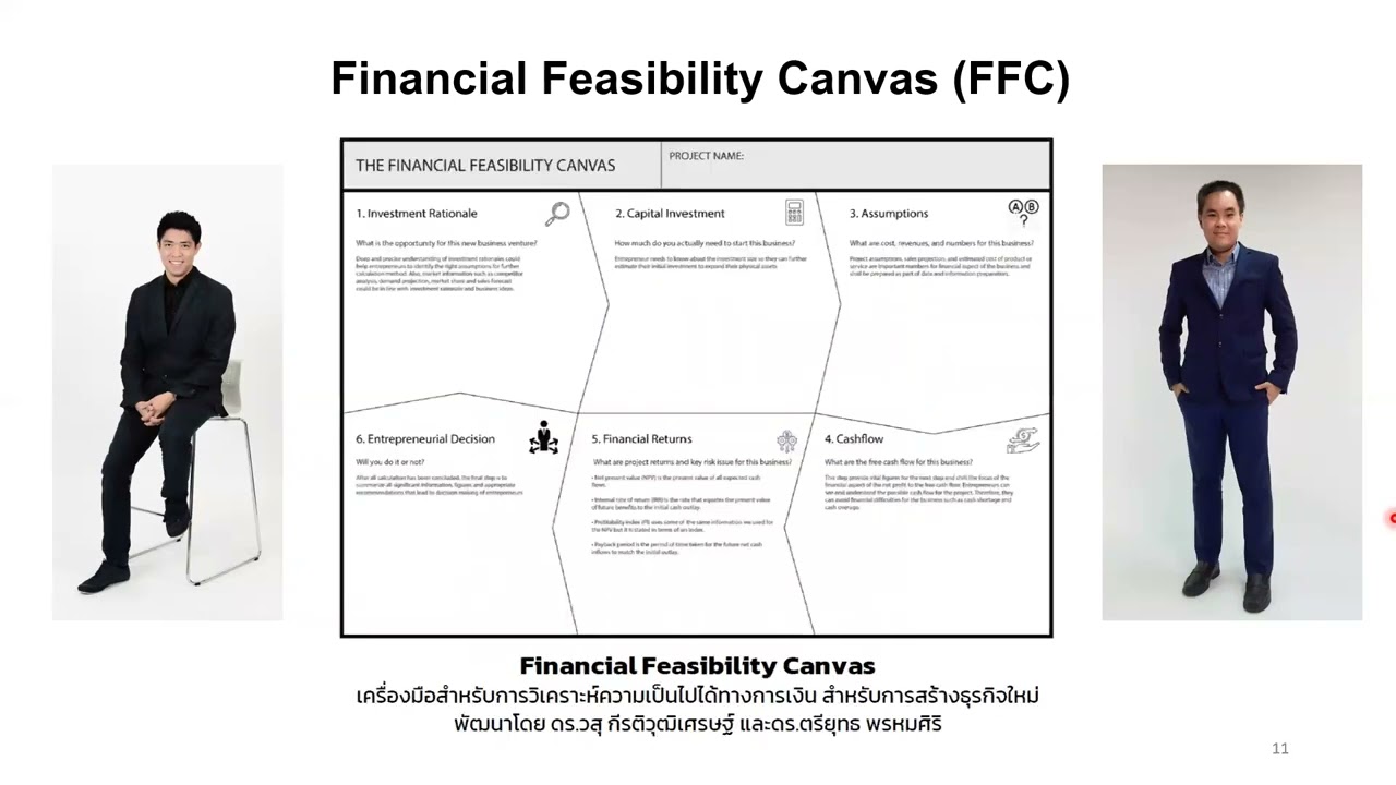 วิเคราะห์ความเป็นไปได้ทางการเงินสำหรับธุรกิจใหม่ด้วย Financial Feasibility Canvas (FFC)