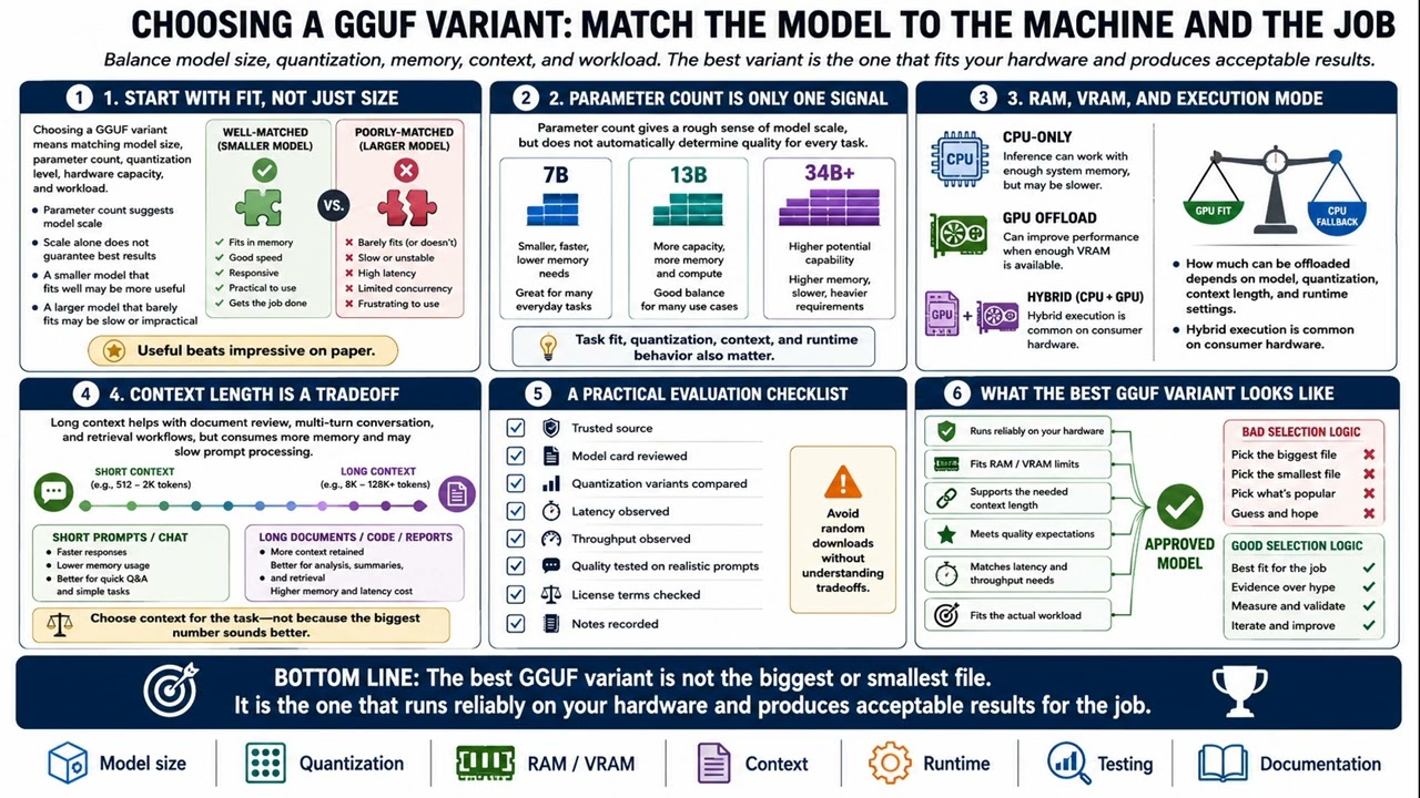 GGUF Fundamentals Course