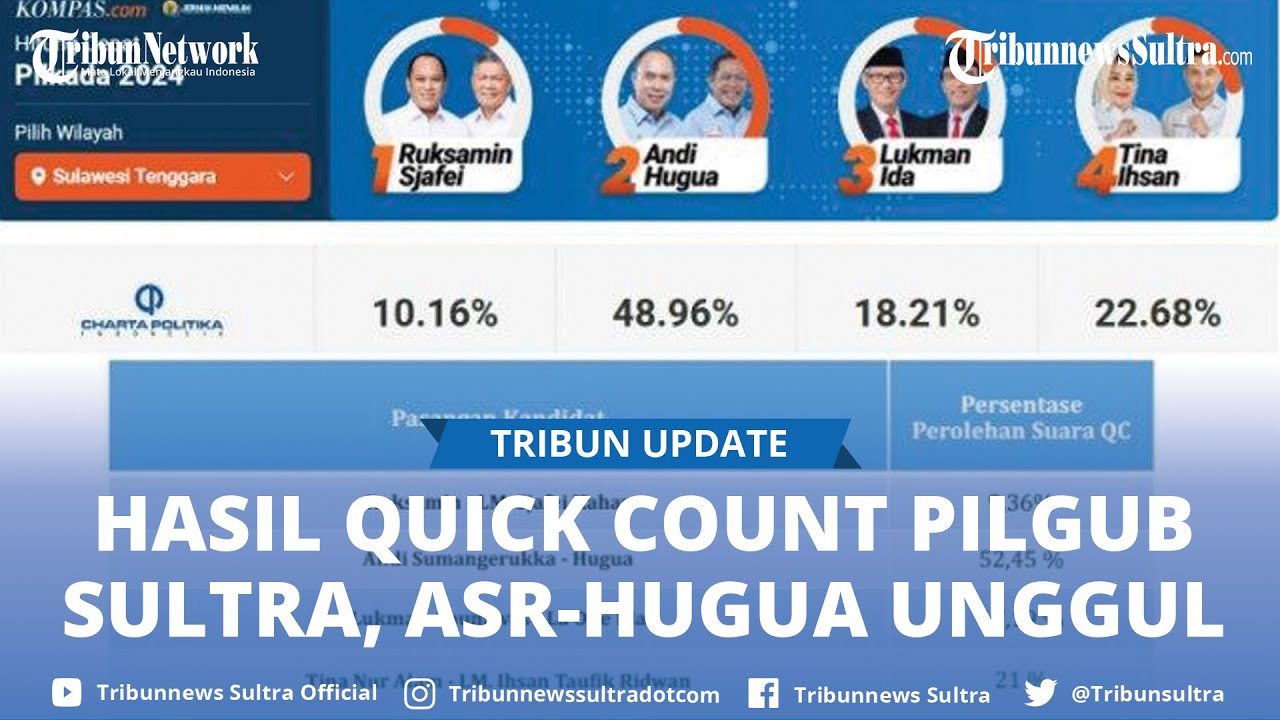 Hasil Quick Count Pilkada Sulawesi Tenggara, Calon Gubernur Sultra Unggul Hitung Cepat Pilkada 2024